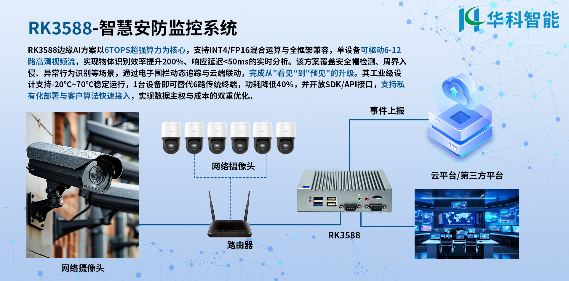 智慧安防解決方案