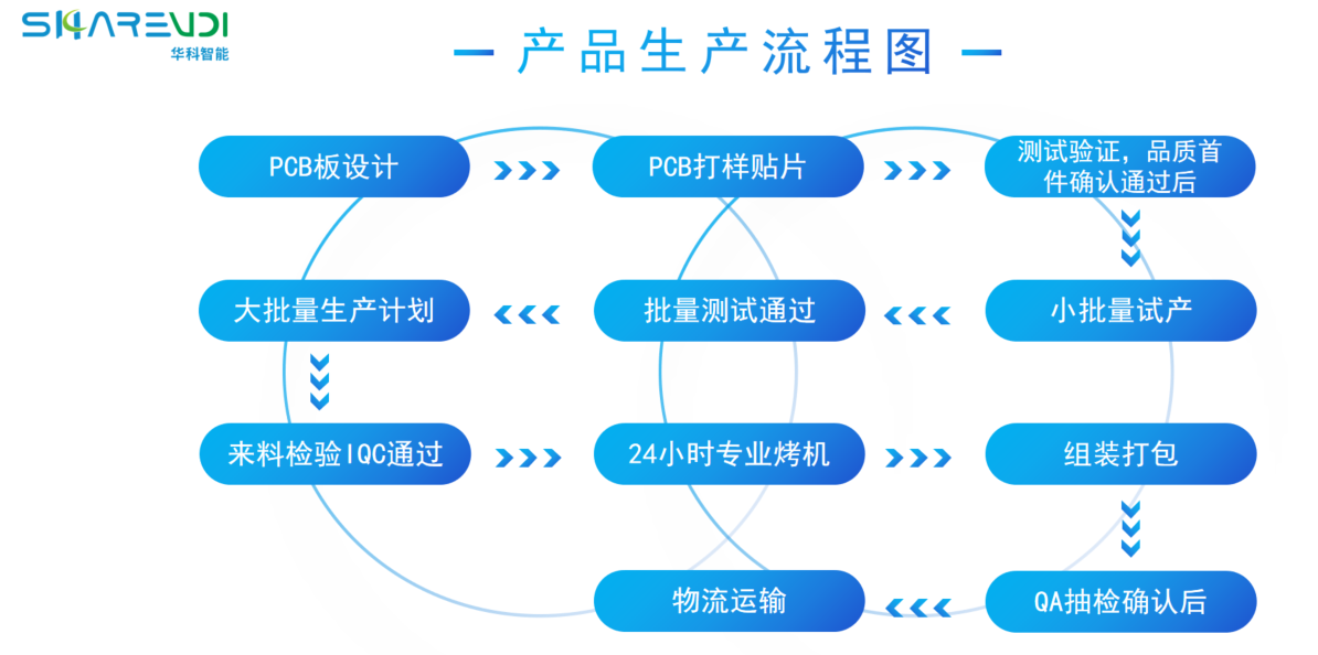 原廠制造商