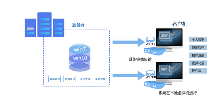 云電子閱覽室方案.jpg