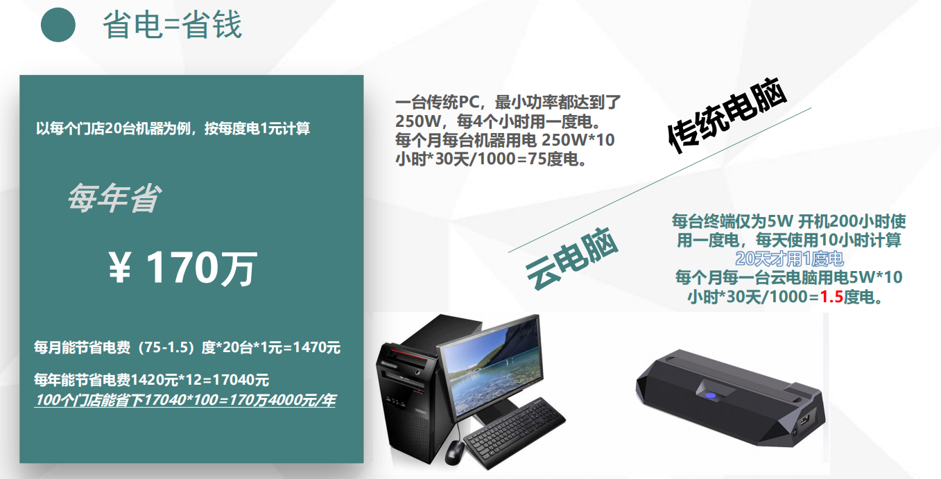 若磐地產(chǎn)中介云桌面辦公方案..png