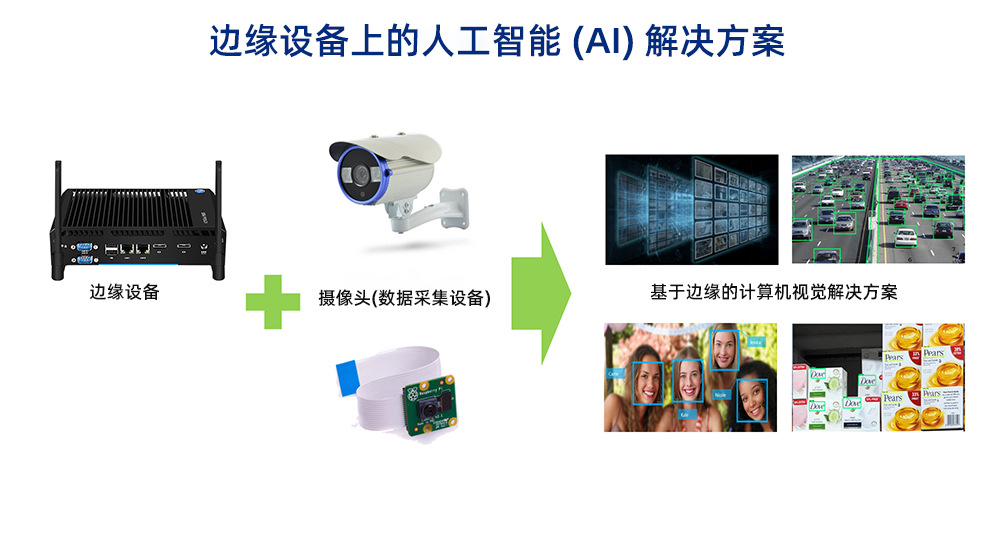 人工智能物聯(lián)網(wǎng)解決方案