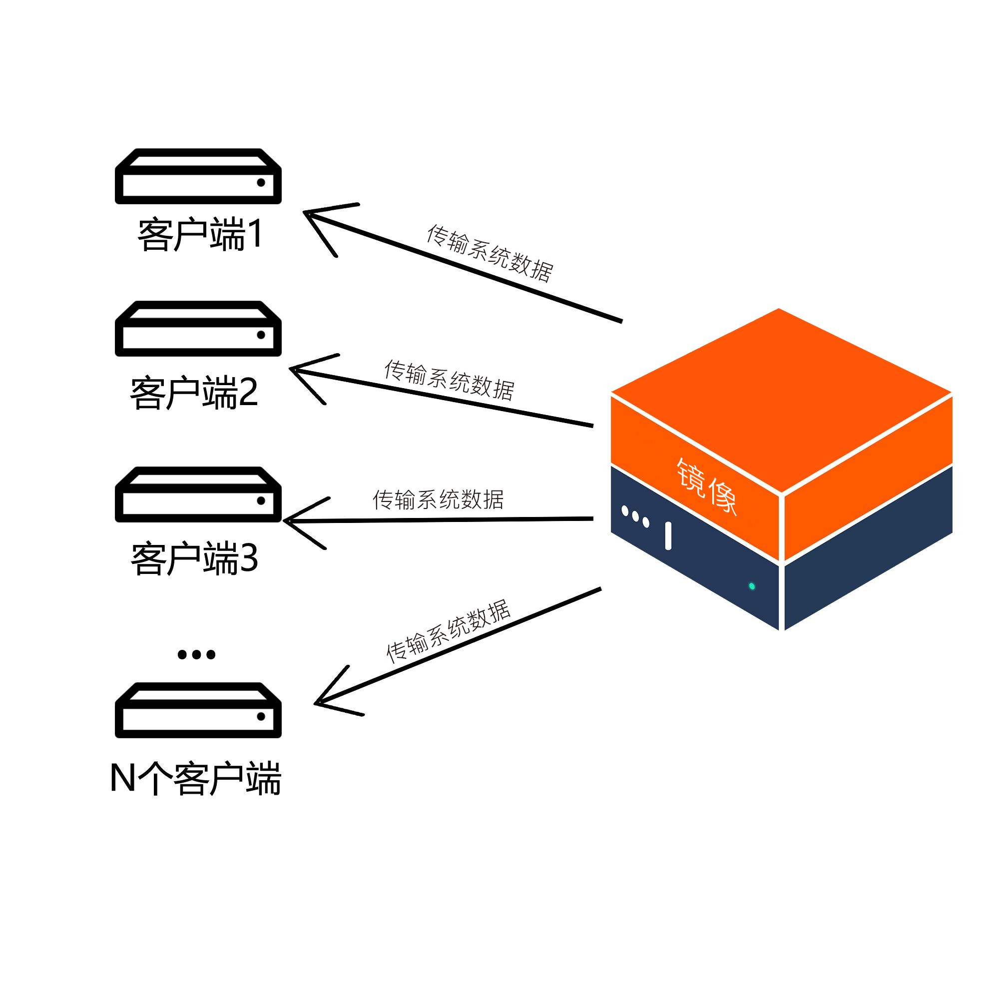 VOI解決方案架構(gòu)圖 (2).jpg